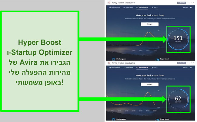 צילום מסך של Avira Antivirus Hyper Boost Startup Optimizer.