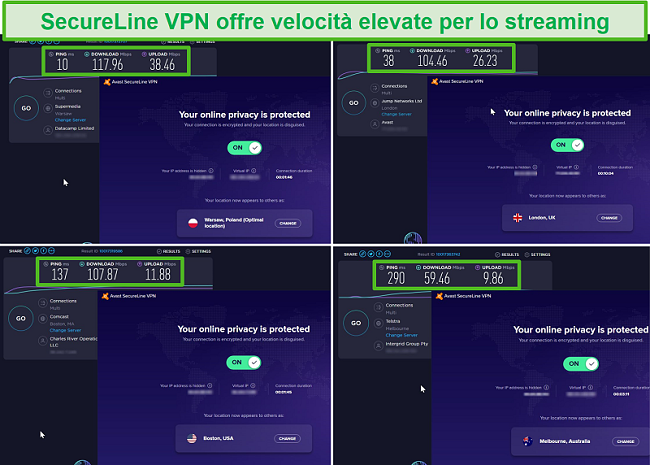 Screenshot dei test di velocità della VPN SecureLine di Avast in Polonia, Regno Unito, Stati Uniti e Australia