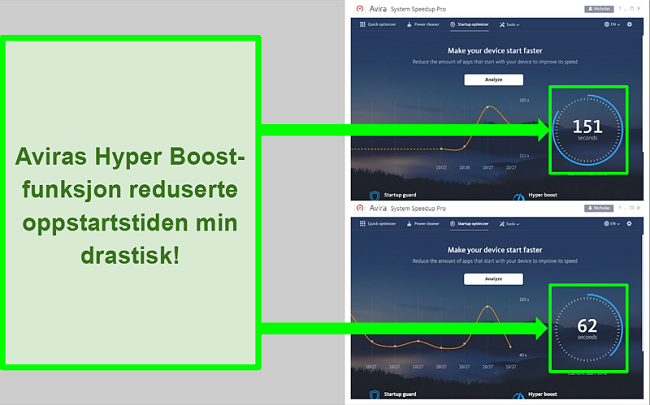 Skjermbilde av Avira Antivirus Hyper Boost Startup Optimizer.