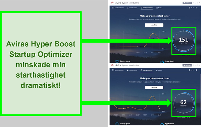 Skärmdump av Avira Antivirus Hyper Boost Startup Optimizer.