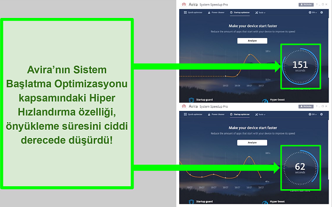 Avira Antivirus Hyper Boost Başlangıç Doktoru'nun ekran görüntüsü.