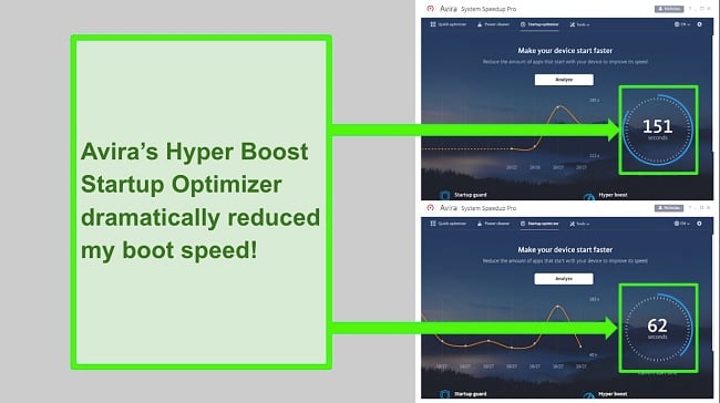 Screenshot of Avira's Hyper Boost PC speed optimization result