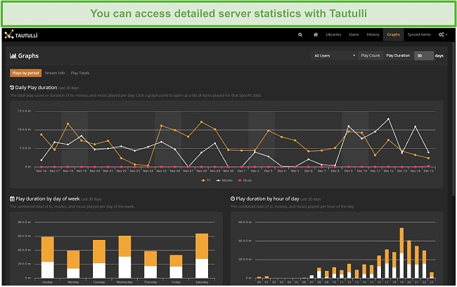 Screenshot of Tautulli plugin for Plex.