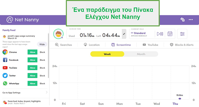 Ταμπλό Net Nanny