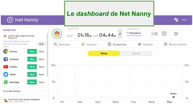 Tableau de bord Net Nanny