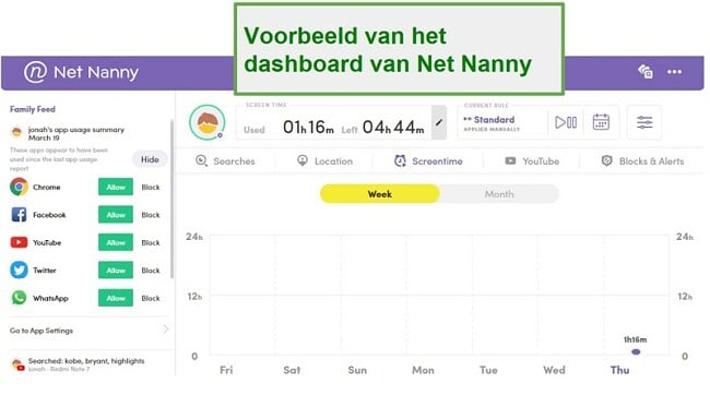 Net Nanny-dashboard
