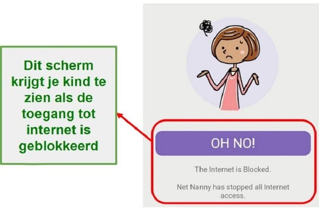 Net Nanny blokkeert het internet