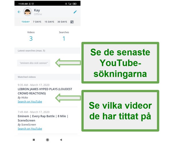 Qustodio Youtube-övervakning