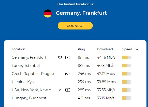 HMA Speed Test