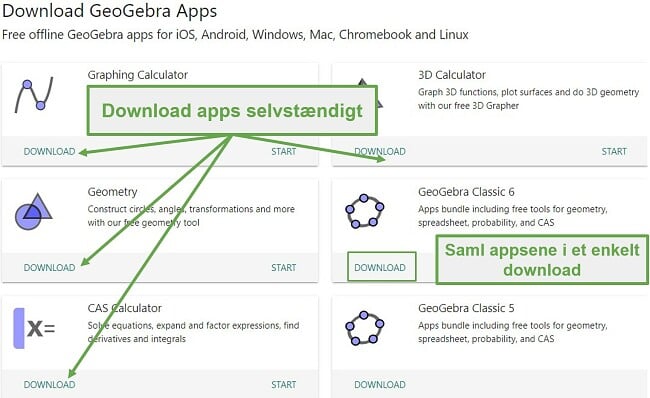 Du kan downloade GeoGebras apps individuelt eller alle sammen i det klassiske bundt