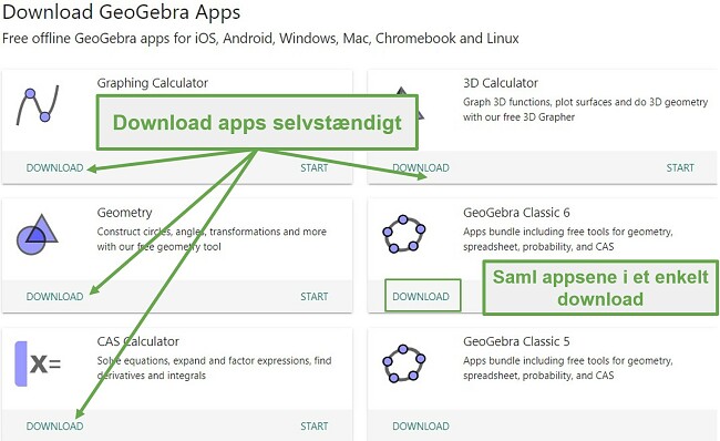 Du kan downloade GeoGebras apps individuelt eller alle sammen i det klassiske bundt