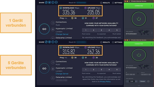 Screenshot eines Geschwindigkeitstests für den privaten Internetzugang, während er mit einem Gerät und dann mit 5 Geräten gleichzeitig verbunden war