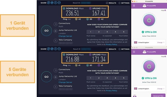 Screenshot eines PrivateVPN-Geschwindigkeitstests während der Verbindung mit einem Gerät und dann gleichzeitig mit 5 Geräten verbunden