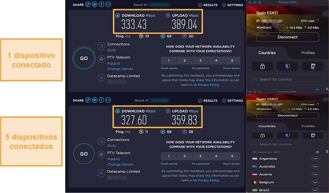 Captura de pantalla de una prueba de velocidad de Proton VPN mientras está conectado a un dispositivo y luego conectado a 5 dispositivos simultáneamente