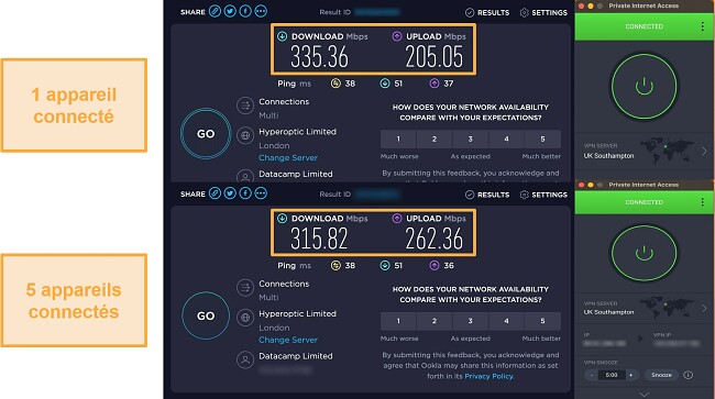 Capture d'écran d'un test de vitesse d'accès Internet privé en étant connecté à un appareil, puis connecté à 5 appareils simultanément