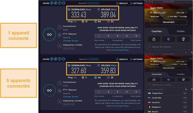 Capture d'écran d'un test de vitesse Proton VPN en étant connecté à un appareil, puis connecté à 5 appareils simultanément