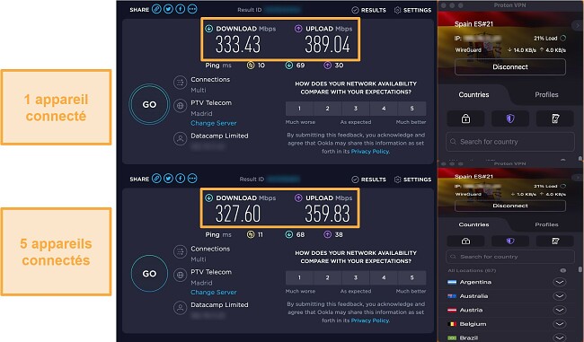 Capture d'écran d'un test de vitesse Proton VPN en étant connecté à un appareil, puis connecté à 5 appareils simultanément