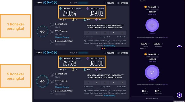 Tangkapan layar tes kecepatan PureVPN saat terhubung ke satu perangkat dan kemudian terhubung ke 5 perangkat secara bersamaan