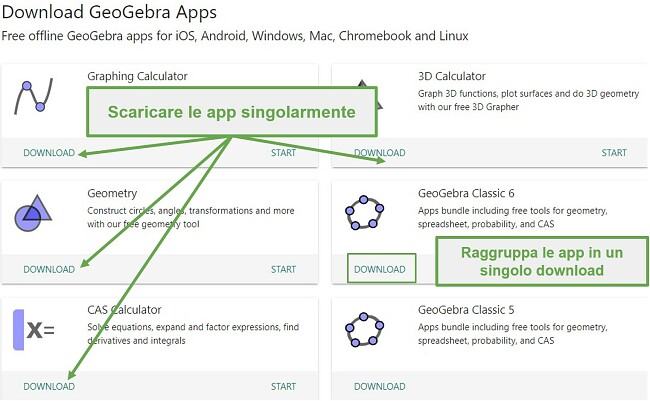 Puoi scaricare le app di GeoGebra singolarmente o tutte insieme nei suoi bundle classici