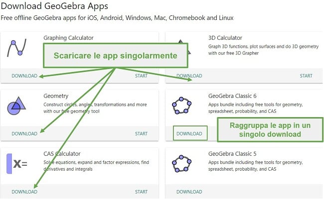 Puoi scaricare le app di GeoGebra singolarmente o tutte insieme nei suoi bundle classici
