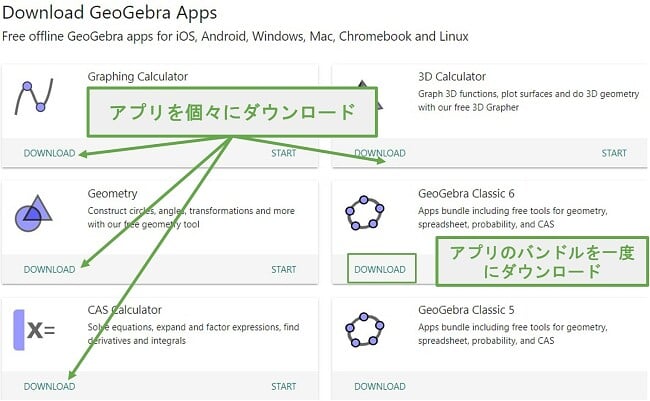 GeoGebraのアプリは、個別にダウンロードすることも、Classicバンドルでまとめてダウンロードすることもできます。