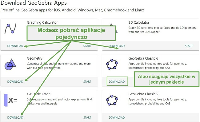 Możesz pobrać aplikacje GeoGebra pojedynczo lub wszystkie razem w pakietach Classic
