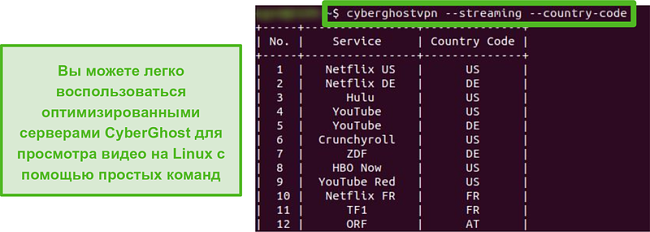 Снимок экрана выделенных потоковых серверов CyberGhost в Linux.