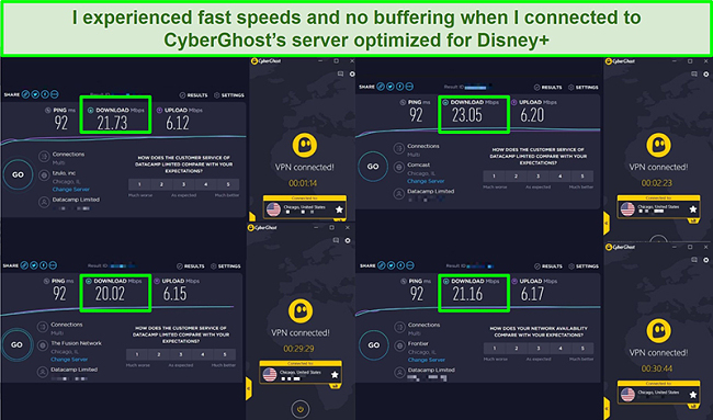 Screenshot of Cyberghost's speed test on US servers