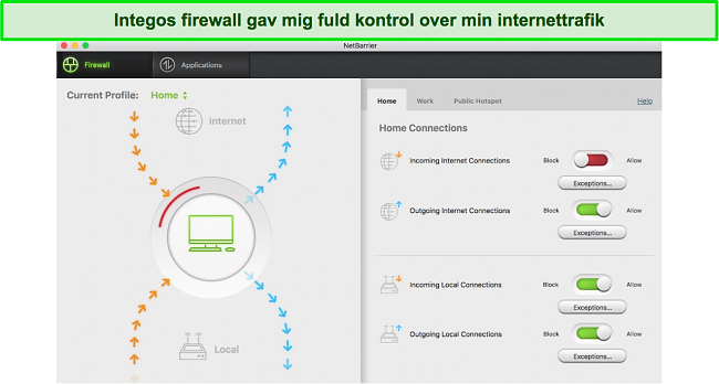 Skærmbillede af Integos firewall-dashboard til Mac