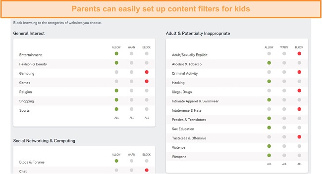Screenshot of Sophos parental controls dashboard