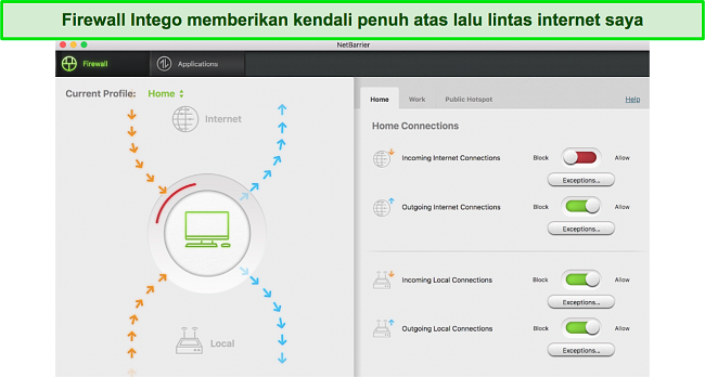 Tangkapan layar dari dasbor firewall Intego untuk Mac