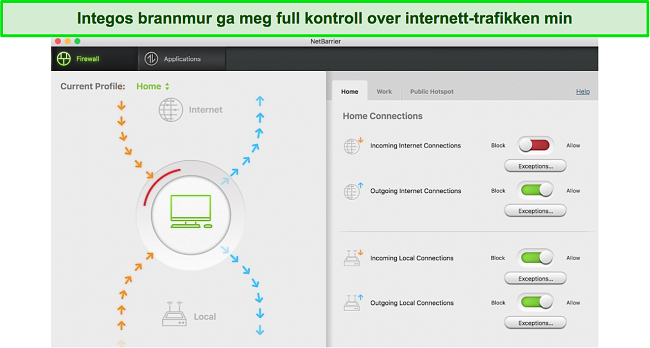 Skjermbilde av Integos brannmur-dashbord for Mac