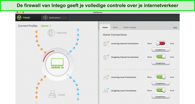 Screenshot van Intego's firewall-dashboard voor Mac