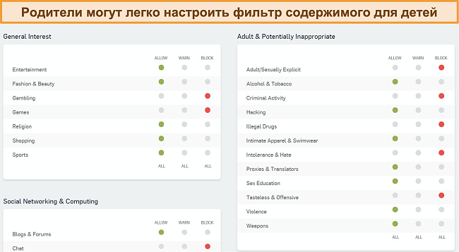 Скриншот панели веб-фильтрации Sophos