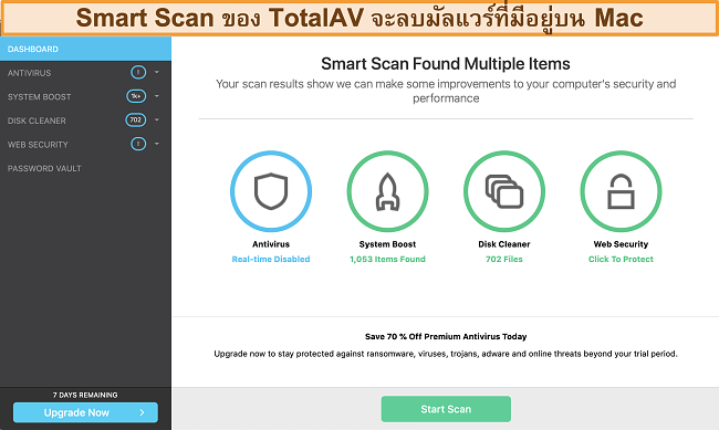 ภาพหน้าจอของแดชบอร์ดแอพ TotalAV บน Mac