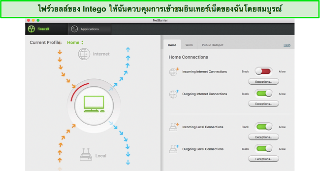 สกรีนช็อตของแดชบอร์ดไฟร์วอลล์ของ Intego สำหรับ Mac