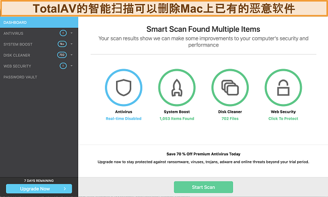 Mac上的TotalAV应用程序仪表板的屏幕截图