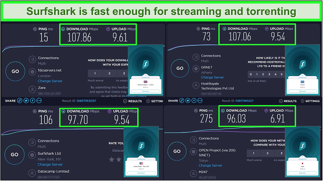 Screenshot of Surfshark's speed test results on a US server