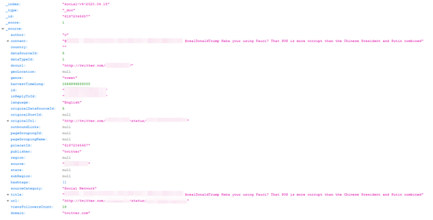 Screenshot of analized data Twitter