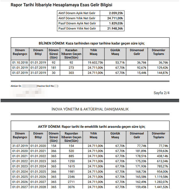 Data Breach - Document showing victims salary