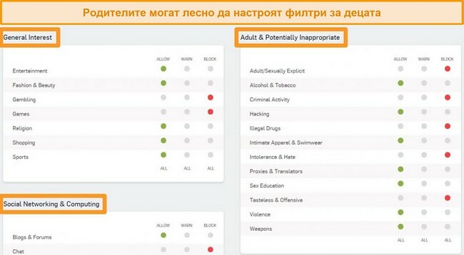 Екранна снимка на таблото за управление Sophos с активирани някои опции за филтриране.