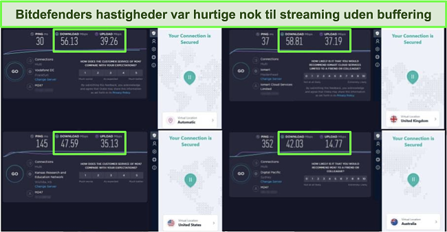 Skærmbillede af Bitdefenders VPN forbundet til forskellige servere og resultaterne af Ookla hastighedstest.