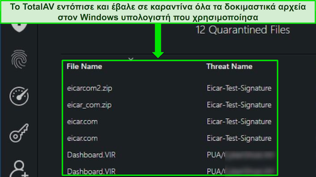 Ανασκόπηση TotalAV που δείχνει ότι η σάρωση κακόβουλου λογισμικού ασφαλείας εντοπίζει με επιτυχία όλα τα κρυφά αρχεία δοκιμής σε έναν υπολογιστή με Windows.