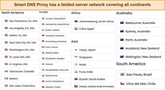 Screenshot of server locations available on Smart DNS Proxy