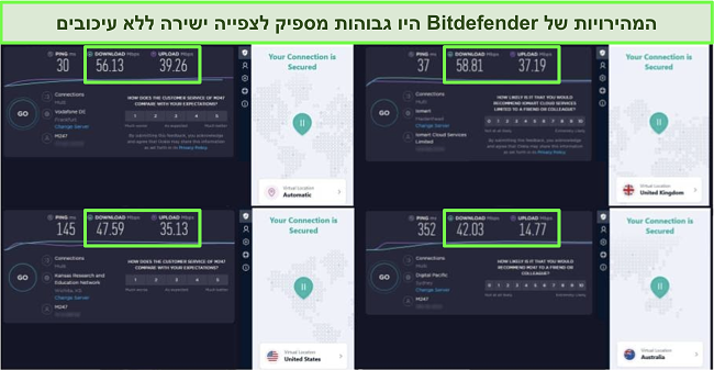 צילום מסך של ה- VPN של Bitdefender המחובר לשרתים שונים והתוצאות של בדיקות מהירות Ookla.