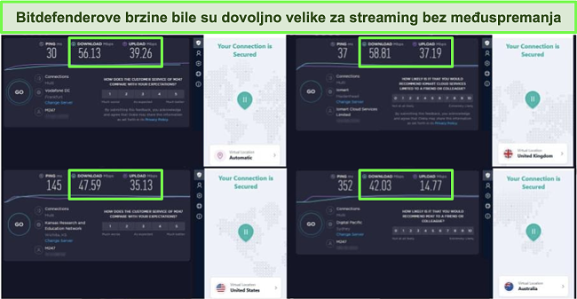 Snimka zaslona Bitdefenderova VPN -a spojenog na različite poslužitelje i rezultati testova brzine Ookla.