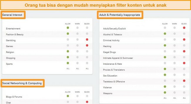 Tangkapan layar dari Dasbor Sophos dengan beberapa opsi pemfilteran diaktifkan.