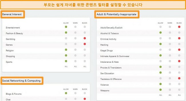 일부 필터링 옵션이 활성화 된 Sophos Dashboard의 스크린 샷.
