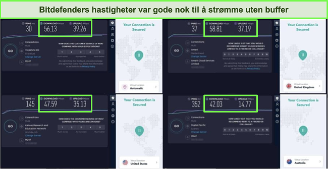 Skjermbilde av Bitdefenders VPN koblet til forskjellige servere og resultatene av Ookla hastighetstester.