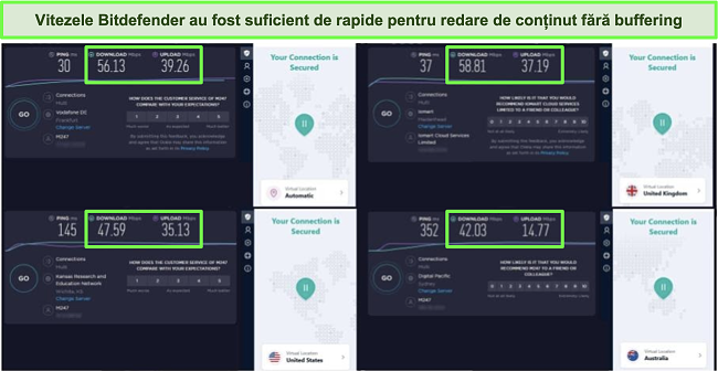 Captură de ecran a VPN-ului Bitdefender conectat la diferite servere și rezultatele testelor de viteză Ookla.